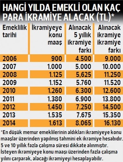 Yaşlılık emeklileri iin 2019da emeklilik artışı Yaşlılık emeklileri iin 2019da emeklilik artışı